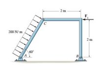 200 N/ m
2 m
60°
B
2.
