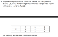 3. Suppose a company produces 2 products, X and Y, and has 3 potential
buyers, A, B, and C. The following table summarizes each potential buyer's
willingness to pay for each good:
A
В
C
4
3
Y
For simplicity, assume there is no production cost.
