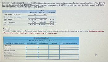 Business Solutions's second-quarter 2022 fixed budget performance report for its computer furniture operations follows. The $179,710
budgeted expenses include $122.010 in variable expenses for desks and $20,700 in variable expenses for chairs, as well as $37,000
of fixed expenses. Actual fixed expenses total $38,300.
Desk sales (in units)
Chair sales (in units)
Desk sales
Chair sales
Total expenses
Income
For Quarter Ended June 30
Desk sales
Chair sales
Variable expenses
Contribution margin
Fixed Budget
147
69
Fixed expenses
Income
Actual
Results
153
77
Variances
$ 188,160
37,950
179,718
$ 46,400 $ 48,975 $ 2,575 F
$ 194,310
43,505
188,840
Required:
Prepare a flexible budget performance report that shows variances between budgeted results and actual results. (Indicate the effect
of each varlance by selecting favorable, unfavorable, or no variance.)
$ 6,150 F
5,555 F
9,130 U
BUSINESS SOLUTIONS
Flexible Budget Performance Report
Flexible Budget Actual Results Variance
Favorable/Unfavorable
4