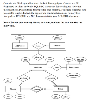 Answered: Consider the ER diagram illustrated in… | bartleby