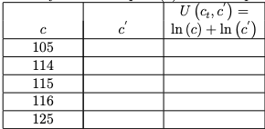 с
105
114
115
116
125
c
=
U (c₂,c²):
In (c) + In (c)