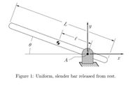 A
Figure 1: Uniform, slender bar released from rest.
