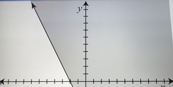 The image displays a coordinate plane featuring the x-axis and y-axis. The axes have arrows indicating the positive directions. The y-axis is labeled with the letter "y," while the x-axis is not visibly labeled.

A line with a negative slope moves diagonally downward from the top left to the bottom right, intersecting the y-axis near an upper point and moving towards the x-axis at the lower region, suggesting a line equation of form \(y = -mx + c\).

The graph is divided into two shaded regions: one is to the left of the line, and the other is to the right. The shading on the left is darker, indicating that this region might represent a particular solution set or inequality. The exact solution or inequality is not provided, and further context is required for precise interpretation.