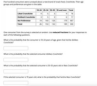 **Survey on Snack Preference**

Five hundred consumers were surveyed about a new brand of snack food, Crunchicles. Their age groups and preferences are given in the table below:

|                            | 18–24 | 25–34 | 35–55 | 55 and over | Total |
|----------------------------|-------|-------|-------|-------------|-------|
| **Liked Crunchicles**      | 4     | 5     | 3     | 4           | 16    |
| **Disliked Crunchicles**   | 3     | 5     | 3     | 6           | 17    |
| **No Preference**          | 19    | 143   | 126   | 179         | 467   |
| **Total**                  | 26    | 153   | 132   | 189         | 500   |

**Probability Questions:**

For a randomly selected consumer from the survey, calculate the probabilities of the following scenarios using reduced fractions:

1. **Probability that the consumer is 18–24 years of age, given they dislike Crunchicles:**
   - ???

2. **Probability that the selected consumer dislikes Crunchicles:**
   - ???

3. **Probability that the selected consumer is 35–55 years old or likes Crunchicles:**
   - ???

4. **If the selected consumer is 70 years old, what is the probability that they like Crunchicles?**
   - ???