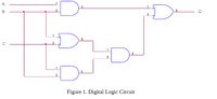 A
B
Figure 1. Digital Logic Circuit
