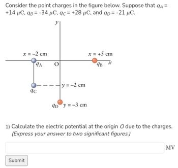 Answered: Consider the point charges in the…