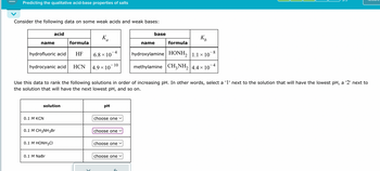 Predicting the qualitative acid-base properties of salts
Consider the following data on some weak acids and weak bases:
base
acid
K
а
K₁
name
formula
name
formula
hydrofluoric acid
HF
-4
6.8 × 10
hydroxylamine HONH2 1.1 × 10¯
8
hydrocyanic acid
HCN
10
4.9 × 10
methylamine CH3NH2 | 4.4 × 10¯
4
Use this data to rank the following solutions in order of increasing pH. In other words, select a '1' next to the solution that will have the lowest pH, a '2' next to
the solution that will have the next lowest pH, and so on.
solution
pH
0.1 M KCN
0.1 M CH3NH3Br
0.1 M HONH3Cl
choose one v
choose one
choose one v
0.1 M NaBr
choose one v
6