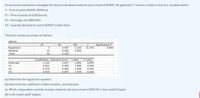 An economist wanted to investigate the factors that determined the price of petrol RON97. He gathered 17 months of data on the four variables below:
Y = Price of petrol RON97 (RM/litre)
X1 = Price of world oil (USD/barrel)
X2 = Exchange rate (RM/USD)
X3 = Quantity demand for petrol RON97 (million litre)
The Excel results are shown as follows:
ANOVA
df
SS
MS
Significance F
Regression
Residual
0.467
0.062
3
0.156
32.763
0.000
13
0.005
Total
16
0.529
Coefficients Standard Error
t Stat
P-value
0.094
0.000
0.003
Intercept
-1.132
0.627
-1.805
X1
0.021
0.003
7.000
X2
-0.334
0.092
-3.630
X3
0.010
0.007
1.429
0.165
(a) Determine the regression equation.
(b) Determine the coefficient of determination, and interpret.
(c) Which independent variables linearly related to the price of petrol RON 95 in this model? Explain.
(d) Is the model valid? Explain.
