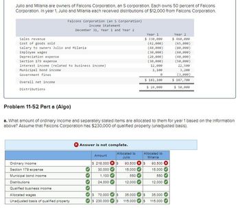 Solved Falcons Corporation (an S Corporation) Income