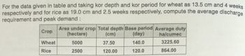 For the data given in table and taking kor depth and kor period for wheat as 13.5 cm and 4 weeks
respectively and for rice as 19.0 cm and 2.5 weeks respectively, compute the average discharge
requirement and peak demand :
Area under crop Total depth Base period Average duty
Crop
(hectare)
(cm)
(day)
ha/cumec
Wheat
5000
37.50
140.0
3225.60
Rice
2500
120.00
120.0
864.00