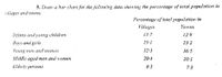 5. Draw a bar chart for the following data showing the percentage of total population in
villages and towns:
Percentage of total population in
Villages
Towns
Infants and young children
13-7
12.9
Boys and girls
25.1
23.2
Young men and women
32.3
36.5
Middle-aged men and women
20.4
20.1
Elderly persons
8.5
7:3
