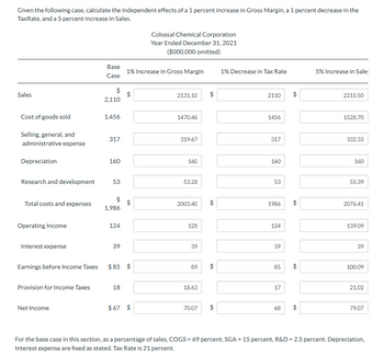 Answered: Given the following case, calculate the… | bartleby