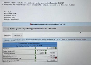 a. Prepare a consolidated income statement for the year ending December 31, 2021.
b. Determine the consolidated balance for each of the following accounts as of December 31, 2021:
Goodwill
Equipment (net)
Common stock
Buildings (net)
Dividends declared
Complete this question by entering your answers in the tabs below.
Answer is complete but not entirely correct.
Required A Required B
Prepare a consolidated income statement for the year ending December 31, 2021. (Enter all amounts as positive values.)
Consolidated Income Statement
For the Year Ending December 31, 2021
Revenues
Cost of goods sold
Operating expenses
Consolidated net income
Noncontrolling interest in CNI
Controlling interest in CNI
$ 533,000
222,050
$1,053,750
755,050
298,700
27,720
$ 270,980