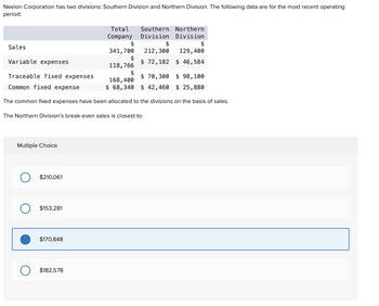 Neelon Corporation has two divisions: Southern Division and Northern Division. The following data are for the most recent operating
period:
$
341,700
$
Variable expenses
118,766
$
Traceable fixed expenses
$ 70,300 $ 98, 100
168,400
Common fixed expense
$ 68,340 $ 42,460 $ 25,880
The common fixed expenses have been allocated to the divisions on the basis of sales.
Sales
Multiple Choice
The Northern Division's break-even sales is closest to:
$210,061
$153,281
Total Southern Northern
Company Division Division
$170,848
$182,578
$
$
212,300
129,400
$72,182 $46,584