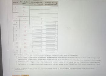 **Time Series Analysis and Moving Averages**

This document details a time series analysis where moving averages are used to forecast future values. The table is organized with four main columns:

1. **Month**: Sequential month numbers from 1 to 12.
2. **Time Series Value**: Recorded values for each month ranging from 9.4 to 10.6.
3. **3-Month Moving Average Forecast**: Averages based on the preceding three months.
4. **4-Month Moving Average Forecast**: Averages based on the preceding four months.

**Incomplete Data:**
- The table for the 3-month and 4-month moving averages is not filled out.

**Forecast Evaluation:**
Below the table, there's a question about which moving average provides better forecasts based on Mean Squared Error (MSE):

- The options indicate choices between 3-month and 4-month moving averages, considering whether the MSE is smaller or larger. 

**Question:**
Using the more accurate approach identified, calculate the moving average forecast for the next month, rounding to two decimal places.

**Note**: The document does not provide the completed calculations or the resulting MSE, so calculation details are omitted.

**Additional Help:**
- A "Need Help?" section is present for further guidance.

This educational material invites learners to apply concepts of moving averages and evaluate forecasts using statistical measures like MSE.