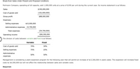 Break-Even Sales Under Present and Proposed Conditions
Portmann Company, operating at full capacity, sold 1,000,000 units at a price of $190 per unit during the current year. Its income statement is as follows:
Sales
$190,000,000
Cost of goods sold
(102,000,000)
Gross profit
$88,000,000
Expenses:
Selling expenses
$15,000,000
Administrative expenses 14,700,000
Total expenses
(29,700,000)
Operating income
$58,300,000
The division of costs between variable and fixed is as follows:
Variable
Fixed
Cost of goods sold
70%
30%
Selling expenses
75%
25%
Administrative
50%
50%
expenses
Management is considering a plant expansion program for the following year that will permit an increase of $13,300,000 in yearly sales. The expansion will increase fixed
costs by $4,500,000 but will not affect the relationship between sales and variable costs.
Required:
