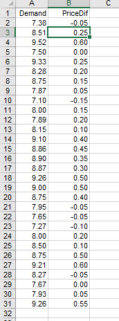 A
1 Demand
2
WN
3
4
5
6
7
8
9
10
11
12
13
14
15
16
17
18
19
20
21
22
23
24
25
26
27
28
29
30
31
32
7.38
8.51
9.52
7.50
9.33
8.28
8.75
7.87
7.10
8.00
7.89
8.15
9.10
8.86
8.90
8.87
9.26
9.00
8.75
7.95
7.65
7.27
8.00
8.50
8.75
9.21
8.27
7.67
7.93
9.26
B
PriceDif
-0.05
0.25
0.60
0.00
0.25
0.20
0.15
0.05
-0.15
0.15
0.20
0.10
0.40
0.45
0.35
0.30
0.50
0.50
0.40
-0.05
-0.05
-0.10
0.20
0.10
0.50
0.60
-0.05
0.00
0.05
0.55
C