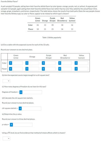 Favorite Skittles Flavor?
A poll sampled 93 people, asking them their favorite skittle flavor by color (green, orange, purple, red, or yellow). A separate poll
sampled 113 people, again asking them their favorite skittle flavor, but rather than by color they asked by the actual flavor (lime,
orange, grape, strawberry, and lemon, respectively). The table below shows the results from both polls. Does the way people choose
their favorite Skittles type, by color or flavor, appear to be related to which type is chosen?
Color i
Round your answers to one decimal place.
Flavor i
Green
(Lime)
Degrees of freedom = i
Color
(a) Give a table with the expected counts for each of the 10 cells.
i
Flavor
i
chi-square statistic = i
p-value = i
Green
Purple
(Lime) Orange (Grape)
Orange
(d) Calculate the chi-square test statistic.
Round your answer to two decimal places.
26
18
(e) Determine the p-value.
Round your answer to three decimal places.
(b) Are the expected counts large enough for a chi-square test?
13
21
(c) How many degrees of freedom do we have for this test?
i
i
20
Table 1 Skittles popularity
25
Purple
(Grape)
Red
(Strawberry)
18
i
36
i
Red
(Strawberry)
Yellow
(Lemon)
16
Using a 5% level, do we find evidence that method of choice affects which is chosen?
13
i
i
Yellow
(Lemon)