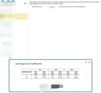 K
If Professor Laurie Macdonald takes 12 minutes to grade the first exam and follows an 80% learning curve then, using
table Table E.3, the amount of time she requires to grade:
a) the 25th exam
minutes
(round your response to two decimal places).
Learning Curve Coefficients
Unit Number (N)
10
25
Unit
Time
.385
.263
75%
Total
Time
5.589
10.191
Unit
Time
.477
.355
80%
Total
Time
6.315
12.309
Unit
Time
.583
.470
85%
Total
Time
7.116
14.801
X