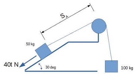 SA
50 kg
40t NA
30 deg
100 kg
