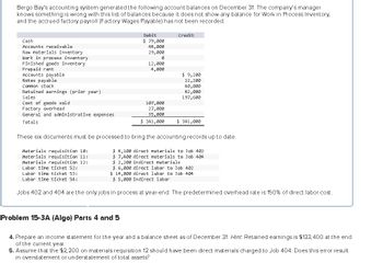 Bergo Bay's accounting system generated the following account balances on December 31. The company's manager
knows something is wrong with this list of balances because it does not show any balance for Work in Process Inventory,
and the accrued factory payroll (Factory Wages Payable) has not been recorded.
Cash
Accounts receivable
Raw materials inventory
Work in process inventory
Finished goods inventory
Prepaid rent
Accounts payable
Notes payable
Common stock
Retained earnings (prior year)
Sales
Cost of goods sold
Debit
Credit
$ 79,000
48,000
29,000
0
12,000
4,000
$ 9,200
12,200
40,000
82,000
197,600
Factory overhead
General and administrative expenses
107,000
27,000
35,000
Totals
$ 341,000
$ 341,000
These six documents must be processed to bring the accounting records up to date.
Materials requisition 10:
Materials requisition 11:
Materials requisition 12:
Labor time ticket 52:
Labor time ticket 53:
Labor time ticket 54:
$ 4,100 direct materials to Job 402
$ 7,400 direct materials to Job 404
$ 2,200 indirect materials
$ 6,000 direct labor to Job 402
$ 14,000 direct labor to Job 404
$ 5,000 indirect labor.
Jobs 402 and 404 are the only jobs in process at year-end. The predetermined overhead rate is 150% of direct labor cost.
Problem 15-3A (Algo) Parts 4 and 5
4. Prepare an income statement for the year and a balance sheet as of December 31. Hint: Retained earnings is $133,400 at the end
of the current year.
5. Assume that the $2,200 on materials requisition 12 should have been direct materials charged to Job 404. Does this error result
in overstatement or understatement of total assets?