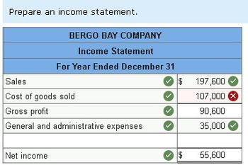 Prepare an income statement.
BERGO BAY COMPANY
Income Statement
For Year Ended December 31
Sales
Cost of goods sold
Gross profit
General and administrative expenses
Net income
$ 197,600
107,000 ×
90,600
35,000
69
55,600