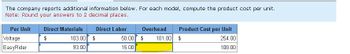 The company reports additional information below. For each model, compute the product cost per unit.
Note: Round your answers to 2 decimal places.
Per Unit
Direct Materials
Direct Labor
Overhead
Product Cost per Unit
Voltage
$
103.00
$
50.00
$
101.00 $
254.00
EasyRider
93.00
15.00
108.00