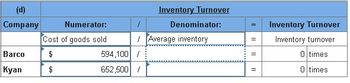 (d)
Company
Numerator:
Inventory Turnover
Denominator:
Inventory Turnover
Cost of goods sold
Average inventory
=
Barco
$
594,100 /
=
Kyan
$
652,500 /
=
Inventory turnover
0 times
0 times