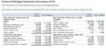 Problem 13-5A (Algo) Comparative ratio analysis LO P3
[The following information applies to the questions displayed below.]
Summary information from the financial statements of two companies competing in the same industry follows.
Barco
Company
Kyan Company
Barco
Company
Kyan Company
Data from the current year-end
balance sheets
Data from the current year's income
statement
Assets
$ 800,000
Cash
$ 18,500
$ 32,000
Accounts receivable, net
40,400
Merchandise inventory
Prepaid expenses
Plant assets, net
84,540
6,000
370,000
52,400
130,500
7,800
303,400
$ 526,100
$ 519,440
$ 69,340
$ 99,300
103,000
196,000
Total assets
Liabilities and Equity
Current liabilities
Long-term notes payable
Common stock, $5 par value
Retained earnings
Total liabilities and equity
83,800
180,000
186,300
$ 519,440
127,800
$ 526,100
Sales
Cost of goods sold
Interest expense
Income tax expense
Net income
Basic earnings per share
Cash dividends per share.
Beginning-of-year balance sheet data
Accounts receivable, net
Merchandise inventory
Total assets
Common stock, $5 par value
Retained earnings
594,100
8,000
$ 883,200
652,500
14,000
15,377
24,383
182,523
192,317
5.07
3.77
4.91
4.00
$ 31,800
$ 54,200
57,600
115,400
408,000
422,500
180,000
196,000
139,497
92,283