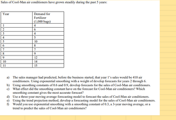 Sales of Cool-Man air conditioners have grown steadily during the past 5 years:
Year
1
2
3
4
5
6
7
8
9
10
11
Demand for
Fertilizer
(1,000 bags)
4
6
4
5
10
8
7
9
12
14
15
a)
b)
The sales manager had predicted, before the business started, that year I's sales would be 410 air
conditioners. Using exponential smoothing with a weight of develop forecasts for years 2 through 6.
Using smoothing constants of 0.6 and 0.9, develop forecasts for the sales of Cool-Man air conditioners.
What effect did the smoothing constant have on the forecast for Cool-Man air conditioners? Which
smoothing constant gives the most accurate forecast?
c)
d)
f)
Use a three-year moving average forecasting model to forecast the sales of Cool-Man air conditioners.
e) Using the trend projection method, develop a forecasting model for the sales of Cool-Man air conditioners.
Would you use exponential smoothing with a smoothing constant of 0.3, a 3-year moving average, or a
trend to predict the sales of Cool-Man air conditioners?