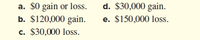 a. $0 gain or loss.
b. $120,000 gain.
c. $30,000 loss.
d. $30,000 gain.
e. $150,000 loss.
