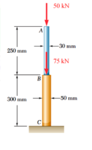 50 kN
-30 mm
250 mm
75 kN
-50 mm
300 mm
