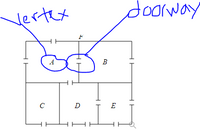 Vertex
A
с
D
HH
B
E
doorway
H