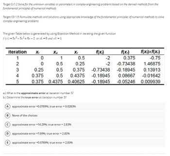 Answered: The Given Table Below Is Generated By… | Bartleby