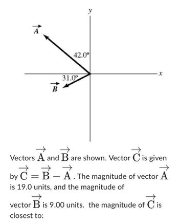 Answered: B 42.0⁰ 31.0⁰ ·x Vectors A And B Are… | Bartleby