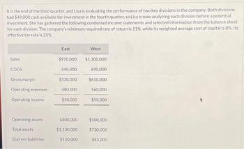 It is the end of the third quarter, and Lisa is evaluating the performance of two key divisions in the company. Both divisions
had $49,000 cash available for investment in the fourth quarter, so Lisa is now analyzing each division before a potential
investment. She has gathered the following condensed income statements and selected information from the balance sheet
for each division. The company's minimum required rate of return is 11%, while its weighted average cost of capital is 8%. Its
effective tax rate is 25%
Sales
COGS
Gross margin
Operating expenses
Operating income
Operating assets
Total assets
Current liabilities
East
$970,000
440,000
$530,000
480,000
$50,000
West
$1,300,000
690,000
$610,000
560,000
$50,000
$800,000 $500,000
$1,100,000
$730,000
$150,000
$45,000