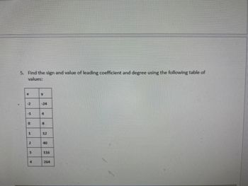 5. Find the sign and value of leading coefficient and degree using the following table of
values:
X
-2
-1
0
1
2
3
4
Y
-24
4
8
12
40
116
264