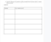 3. Explain five challenges of an organization (e.g.Daraz) and identify relevant e-business systems (or modules)
that can solve them.
Organization:
Challenges
How e-business solves it
