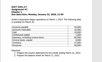 ACCT 2241.2 F
Assignment #1
Chapter 1
Due date/time: Monday, January 22, 2024, 11:59
Jordan Corporation began operations on March 1, 2023. The following data
is available for March 31:
Accounts payable
Accounts receivable
Cash
Contributed capital
Expenses, excluding income taxes
Income taxes, unpaid
Inventory
Revenues
43,000
22,000
10,000
1,000
80,000
4,000
27,000
95,000
Required:
1. Prepare the income statement for the month ending March 31, 2023.
2. Prepare the balance sheet for March 31, 2023.