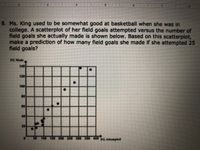 5. Ms. King used to be somewhat good at basketball when she was in
college. A scatterplot of her field goals attempted versus the number of
field goals she actually made is shown below. Based on this scatterplot,
make a prediction of how many field goals she made if she attempted 25
field goals?
FG Made
140
120
100
40
50 100 150 200 250 300 350 400 FG Allempled
