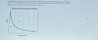 A colleague produces this graph of the concentration of carbon dioxide as a function
of time. In the reaction measured here, is CO, a product or a reactant? Also, in which
region is the reaction rate the slowest: A, B, or C?
Reaction Involving Carbon Dioxide
B
Time (min)
