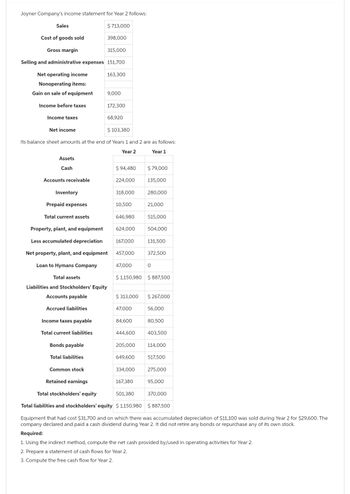 Joyner Company's income statement for Year 2 follows:
$
713,000
Sales
Cost of goods sold
Gross margin
315,000
Selling and administrative expenses 151,700
Net operating income
163,300
Nonoperating items:
Gain on sale of equipment
Income before taxes
Income taxes
Assets
Cash
Accounts receivable
Inventory
Net income
$ 103,380
Its balance sheet amounts at the end of Years 1 and 2 are as follows:
Year 2
Year 1
Prepaid expenses
Total current assets
Property, plant, and equipment
Less accumulated depreciation
398,000
Income taxes payable
Total current liabilities
9,000
Bonds payable
Total liabilities
172,300
Net property, plant, and equipment
Loan to Hymans Company
Total assets
Liabilities and Stockholders' Equity
Accounts payable
Accrued liabilities
Common stock
Retained earnings
68,920
$ 94,480
224,000
318,000
10,500
646,980
624,000
167,000
457,000
47,000
$ 313,000
47,000
84,600
444,600
205,000
649,600
$ 1,150,980 $ 887,500
334,000
$ 79,000
135,000
280,000
167,380
501,380
21,000
515,000
504,000
131,500
372,500
0
$ 267,000
56,000
80,500
403,500
114,000
517,500
275,000
95,000
Total stockholders' equity
370,000
Total liabilities and stockholders' equity $1,150,980 $ 887,500
Equipment that had cost $31,700 and on which there was accumulated depreciation of $11,100 was sold during Year 2 for $29,600. The
company declared and paid a cash dividend during Year 2. It did not retire any bonds or repurchase any of its own stock.
Required:
1. Using the indirect method, compute the net cash provided by/used in operating activities for Year 2.
2. Prepare a statement of cash flows for Year 2.
3. Compute the free cash flow for Year 2.