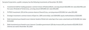 Sarasota Corporation, a public company, has the following investments at November 30, 2024:
1.
2.
3.
4.
5.
Investments held for trading purposes: common shares of National Bank, carrying amount $22,000, fair value $22,900, and
five-year, 5% bonds of Turbo Corp., carrying amount $44,000, fair value $42,200
FVTOCI investment: 25% of the common shares of Sword Corp., carrying amount $95,000, fair value $92,400
Strategic investment: common shares of Epee Inc. (30% ownership), cost $184,800, equity method balance $220,000
Debt investment purchased to earn interest: bonds of Ghoti Ltd. maturing in four years, amortized cost $132,000, fair value
$154,000
Debt investment purchased to earn interest: Canadian government 120-day treasury bill, purchased at $22,000, $110
interest accrued to November 30, 2024