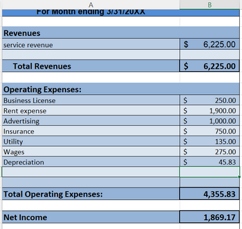 Answered: March 1: Owner borrowed $125,000 to… | bartleby