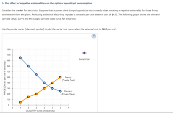 3. The effect of negative externalities on the optimal quantityof consumption
Consider the market for electricity. Suppose that a power plant dumps byproducts into a nearby river, creating a negative externality for those living
downstream from the plant. Producing additional electricity imposes a constant per-unit external cost of $420. The following graph shows the demand
(private value) curve and the supply (private cost) curve for electricity.
Use the purple points (diamond symbol) to plot the social cost curve when the external cost is $420 per unit.
PRICE (Dollars per unit of electricity)
1200
1080
960
840
720
600
480
360
240
120
0
0
■
1
■
O
0
3
☐
☐
O
2
4
5
QUANTITY (Units of electricity)
■ Supply
(Private Cost)
6
Demand
(Private Value)
7
Social Cost
?