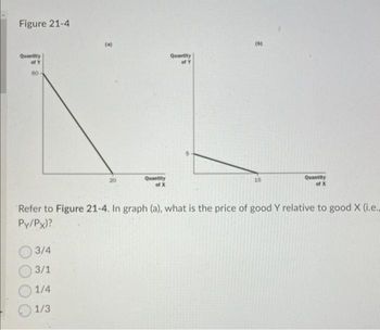 Figure 21-4
Quantity
of Y
60
20
3/4
3/1
1/4
1/3
Quantity
of X
Quantity
of Y
15
Quantity
of X
Refer to Figure 21-4. In graph (a), what is the price of good Y relative to good X (i.e..
Py/Px)?