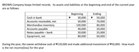 BROWN Company keeps limited records. Its assets and liabilities at the beginning and end of the current year
are as follows:
Beginning
Ending
Cash in bank
30,000
P 50,000
Accounts receivable, net
Merchandise inventory
50,000
70,000
100,000
80,000
Accounts payable
Notes payable - bank
40,000
20,000
20,000
25,000
Equipment, net
80,000
60,000
During the year, the owner withdrew cash of P120,000 and made additional investment of P50,000. How much
is the net income(loss) for the year
