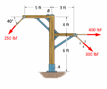 40°
250 lbf
5 ft
B
3 ft
A
4 ft
6 ft
3
5
400 lbf
300 lbf