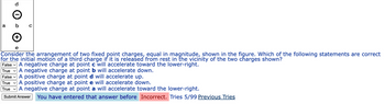 a b c
+
Consider the arrangement of two fixed point charges, equal in magnitude, shown in the figure. Which of the following statements are correct
for the initial motion of a third charge if it is released from rest in the vicinity of the two charges shown?
False ✓ A negative charge at point c will accelerate toward the lower-right.
True A negative charge at point b will accelerate down.
False ✓ A positive charge at point d will accelerate up.
True A positive charge at point e will accelerate down.
True ✓ A negative charge at point a will accelerate toward the lower-right.
Submit Answer You have entered that answer before Incorrect. Tries 5/99 Previous Tries