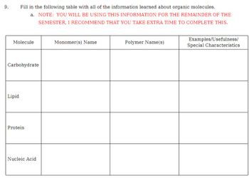 9.
Fill in the following table with all of the information learned about organic molecules.
a. NOTE: YOU WILL BE USING THIS INFORMATION FOR THE REMAINDER OF THE
SEMESTER, I RECOMMEND THAT YOU TAKE EXTRA TIME TO COMPLETE THIS.
Molecule
Carbohydrate
Lipid
Protein
Nucleic Acid
Monomer(s) Name
Polymer Name(s)
Examples/Usefulness/
Special Characteristics